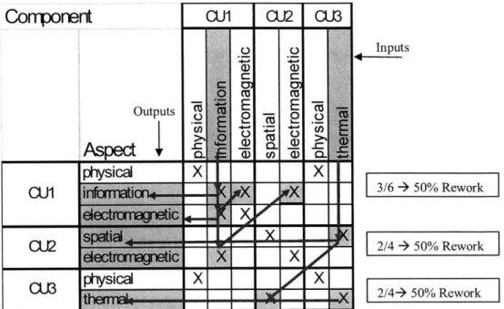 Figure 15:  Determining the  complete  list of CUs  affected  by  a functional  change by  analyzing  the interactions between  CUs.