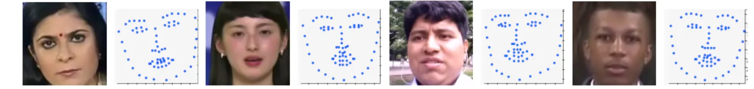 Fig. 6: Examples of faces and corresponding landmarks used to compute a neutral frontal landmark model.