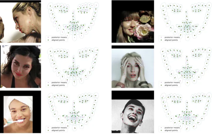 Fig. 10: A few examples obtained with 3DFA1 (Bulat and Tzimiropoulos, 2016) and with GStudent-EM.