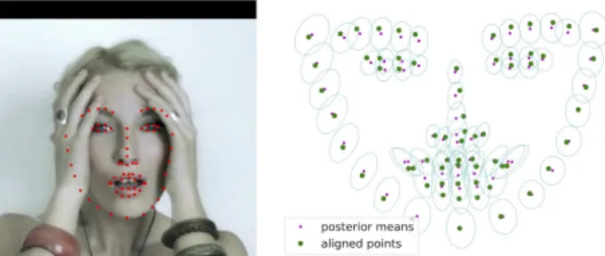 Fig. 1: Two examples from the AFLW2000-3D dataset (Zhu et al, 2016) (left).