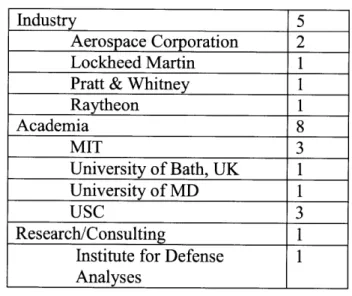 Table  6.  Workshop  1 participant  affiliations