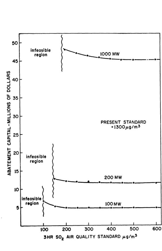 Figure  2.2.45u')J400o  35LUI)z0-_  30_44r50I-z  2CwI.-4CD 1514IC 600