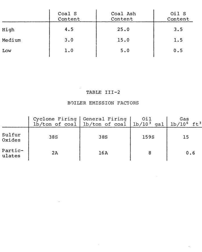 TABLE  III-1