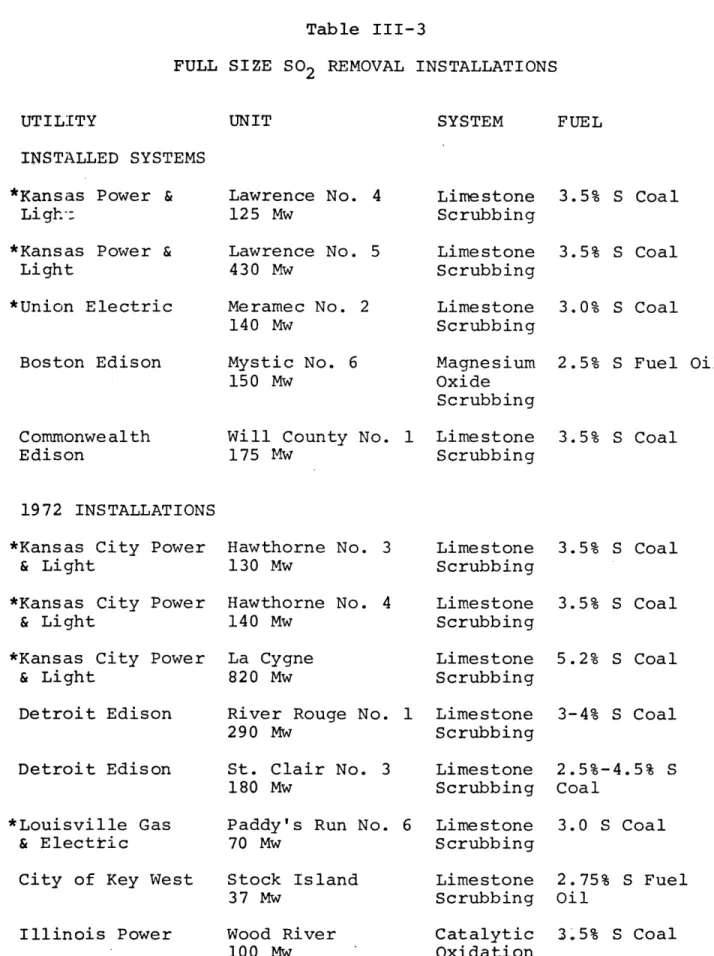 Table  III-3