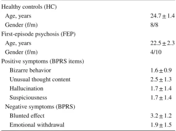 Table 1   Demographic and clinical characteristics of the healthy con- con-trols (HC) and ﬁrst-episode psychosis (FEP) patients