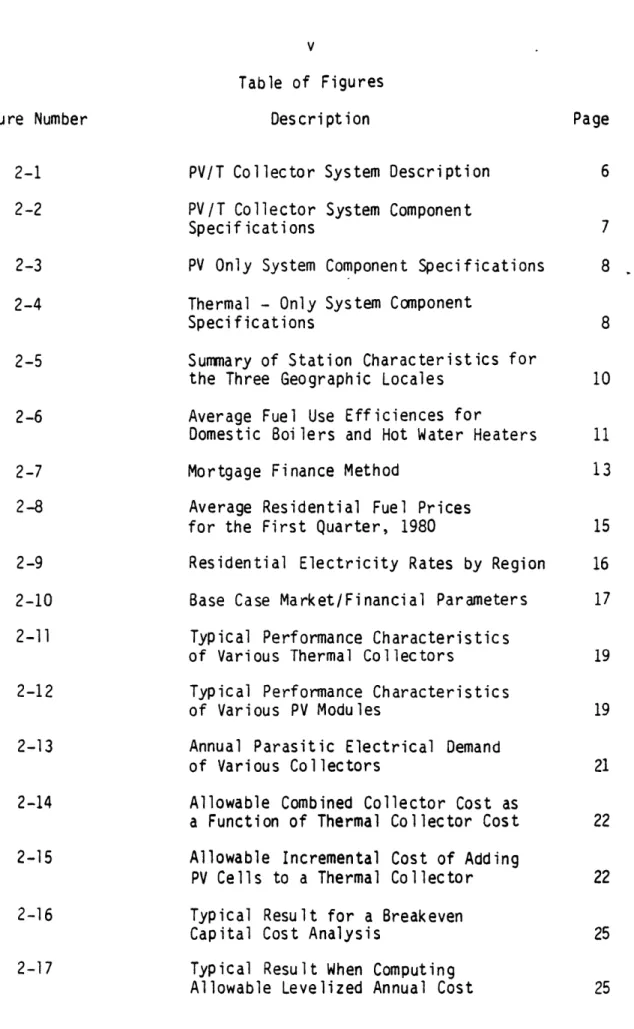 Table  of  Figures