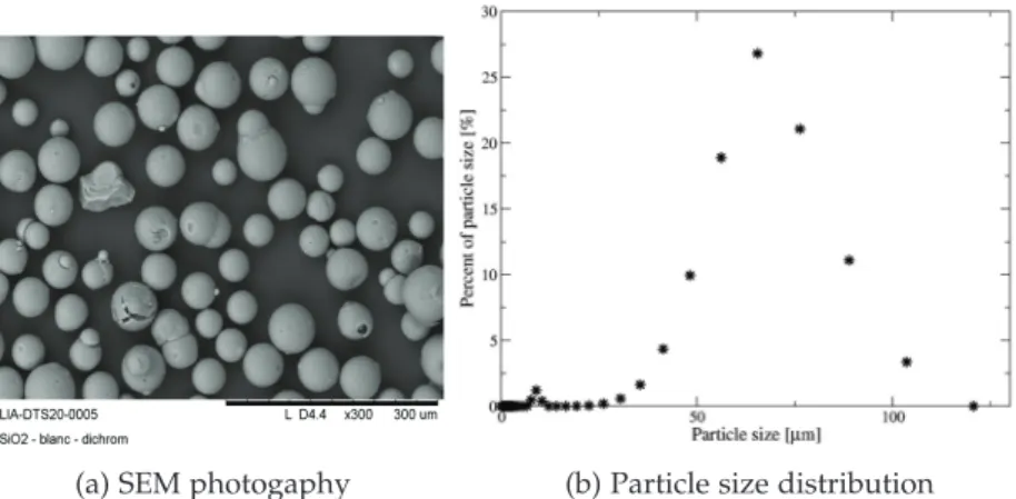 Figure 3 . 5 : SEM photography and particle size distribution of SiO 2 particles used for hydrodynamic visualisation experiments