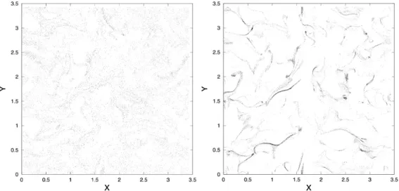 Figure 2.1. 3D frozen homogeneous isotropic turbulence: position of particles for a mid- mid-plane for St η = 0.17 (left) and St η = 1.05 (right).
