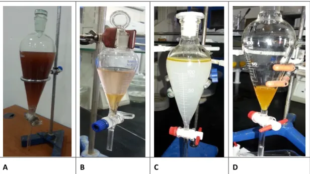 Figure 3-9. Steps of separetion the TE product mixture, A, all mixture befor separation