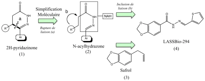 Figure 1.18. Illustration du processus de simplification moléculaire pour la formation  du LASSBio-294 (Modifiée de Kümmerle et al