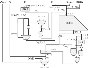 Figure 1: Architecture of a posit decoder.