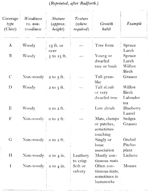 TABLE I. VEGETAL COVER CLASS DESIGNATIONS AND THEIR MEANINGS.'
