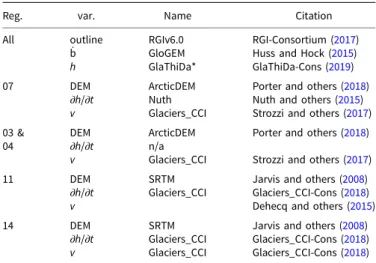 Table 3. Used data listed by RGI region and associated variable