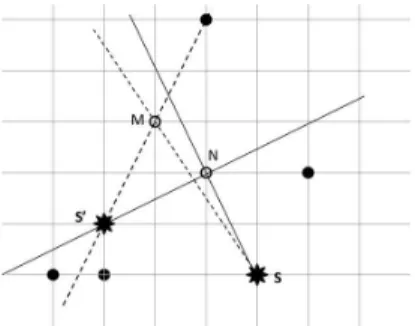Fig. 6. QH S (P, E) 6= F P (E).