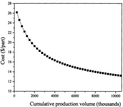 Figure  16)  included  the cost of the raw material  and the processing  cost (labor,  equipment and tools) on a per part basis