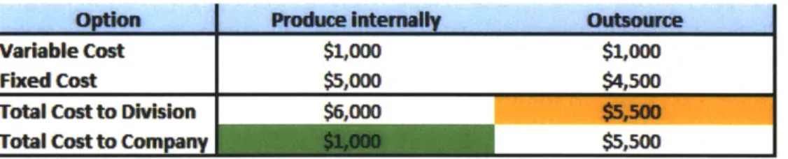 Table  1 : Production  Cost Options
