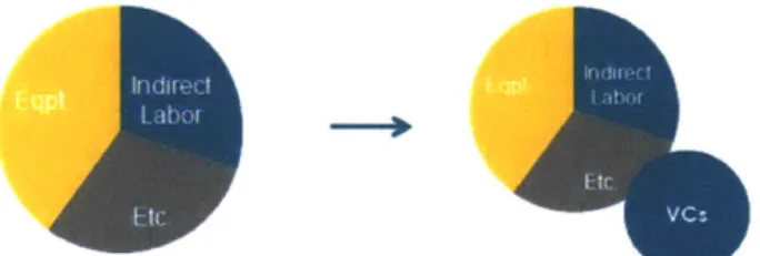 Figure  3 : Determining  Variable  Costs  (VCs)