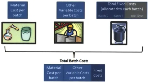 Figure  5:  Representation of Product Cost Components.