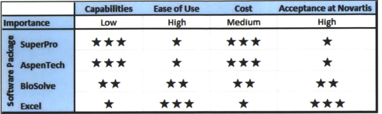 Table 3:  Simulation Software Analysis