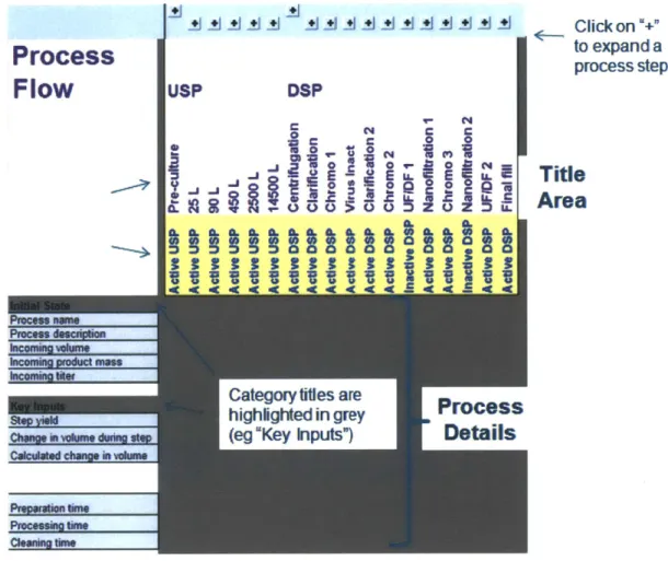 Figure  8:  Process Flow  Layout