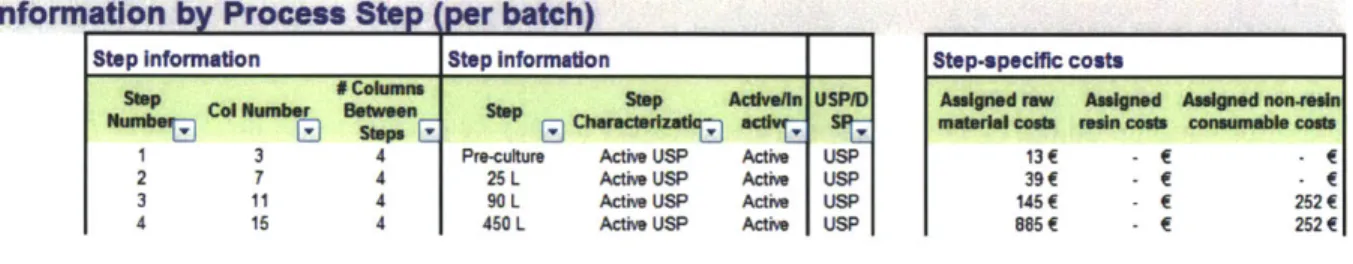 Figure 9:  Process Flow  Summary  Table