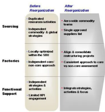 Figure 2 – Honeywell Aerospace ISC Synergies Roadmap 
