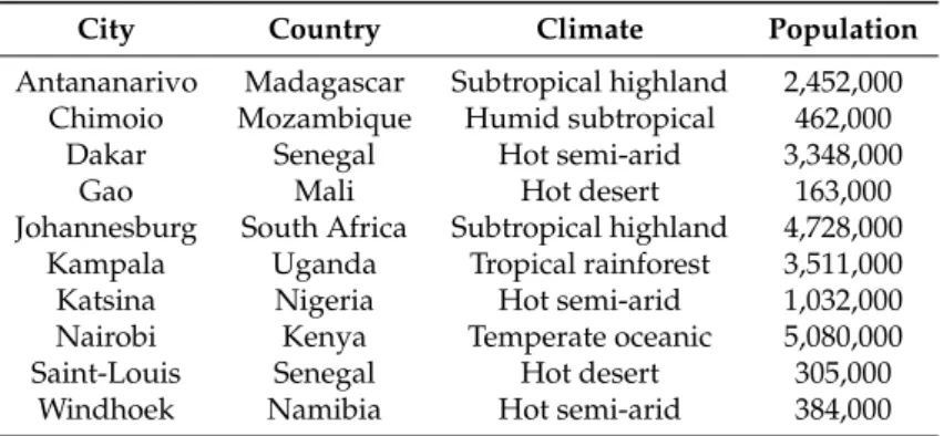 Table 1. Environmental and demographic characteristics of the case studies. Climate zones are identified according to the Köppen–Geiger classification [31]
