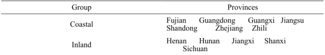 Table 1 Province Classification Based on Geographic Locations 