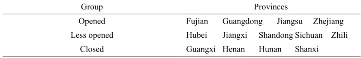 Table 2 Province Classification Based on Opening Policies 