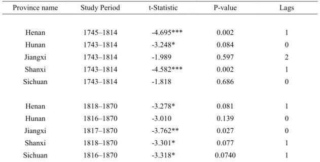 Table 7 presents the results of the ADF tests in natural logarithm levels for the inland  group