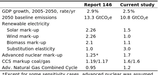 Table 2.  Key Economic and Technology Assumptions. 