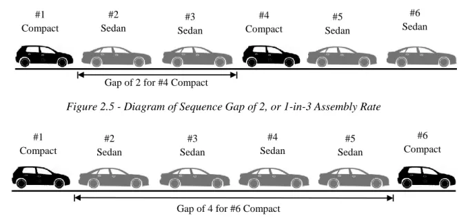 Figure 2.6 - Diagram of Sequence Gap of 4, or 1-in-5 Assembly Rate 