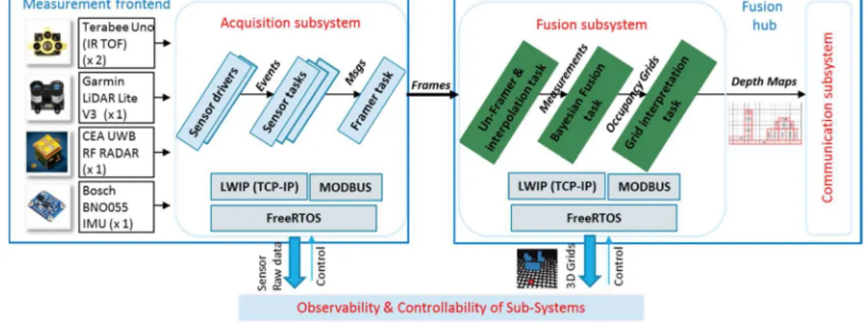 Fig. 3: INSPEX system conceptual overview (mobile 