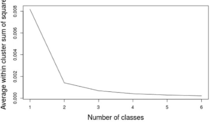 Figure 16: Number of classes of orders when dates are added.
