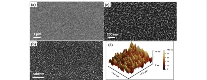 Figure 1: (a–c) Typical field-emission SEM images with different magnifications of MoS 2  NSs grown by double sulfurization of a 50 nm Mo film at 850 °C on SiO 2 /Si substrates; (d) AFM image: 3D image of panel (b) in Figure S1.