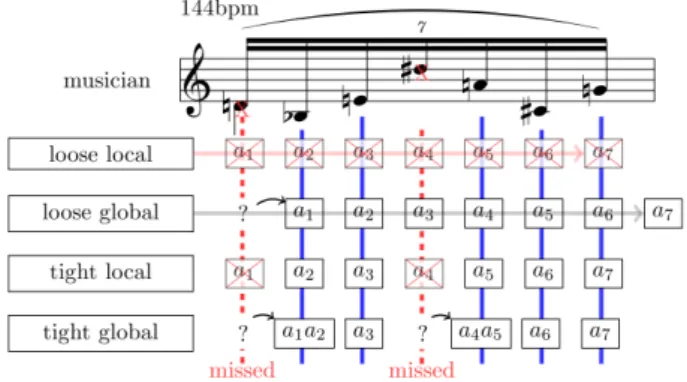 Figure 4: Attribute specification (e1 and e4 missed)