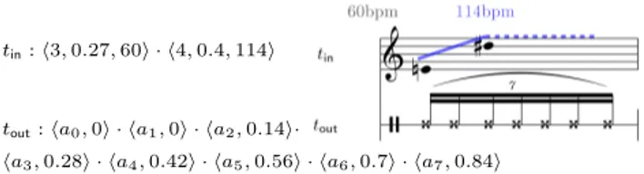 Figure 14: An environment automaton