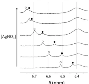 Figure   S2.   Proton   chemical   shift   of   H δ2    of   His     34    upon   addition   of   a   114   mM   AgNO 3     solution   in   D 2 O   (0   to   7   mM)   to   a   solution   of   OmcF   protein   (1.0   mM)   in   D 2 O   +   19.9   mM    imi