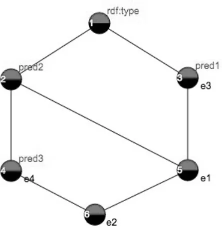Fig. 1. Line diagram representing the concept lattice built from the formal context in Table 1