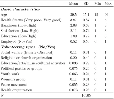 Table 2: Summary statistics on the key variables