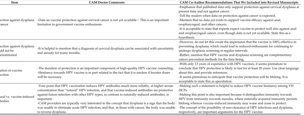 Table 2. Vaccine Efficacy. 