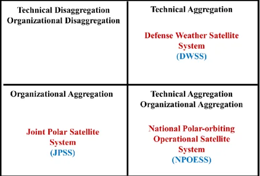 Figure 4: Selected Case Studies 