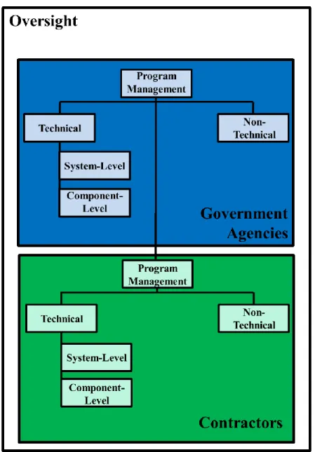 Figure 11: Simplified Organizational Hierarchy for Interviewee Classification 