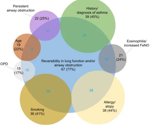 Figure 2 Major criteria for diagnosing aCOs.