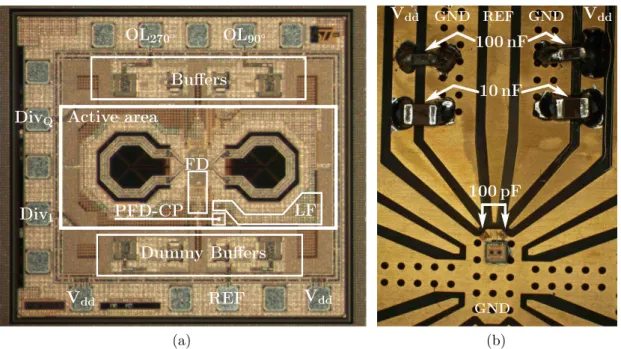 Figure 2.15a shows the microphotograph of the fabricated prototype where each building block of the PLO is highlighted