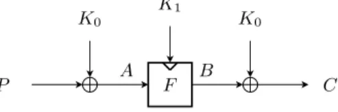 Fig. 5. The PRIDE block cipher, which processes 64-bit plaintext P using a 128-bit key K, which is split into two 64-bit keys K 0 and K 1 