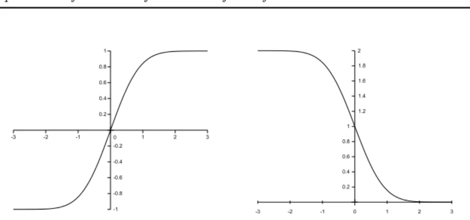 Figure 1: Graph of the erf and erfc functions.