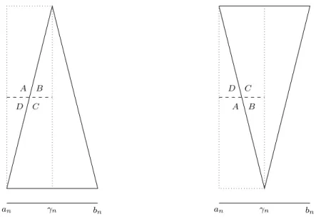 Figure 2. ∆ n oriented upwards (left) and downwards (right)