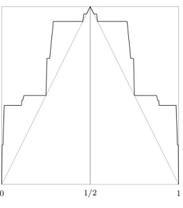 Figure 1. The map f 0,σ