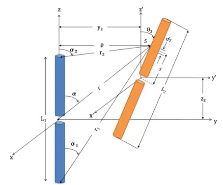 Figure 2.10 – Deux dipôles en configuration V : le premier droit et le second incliné